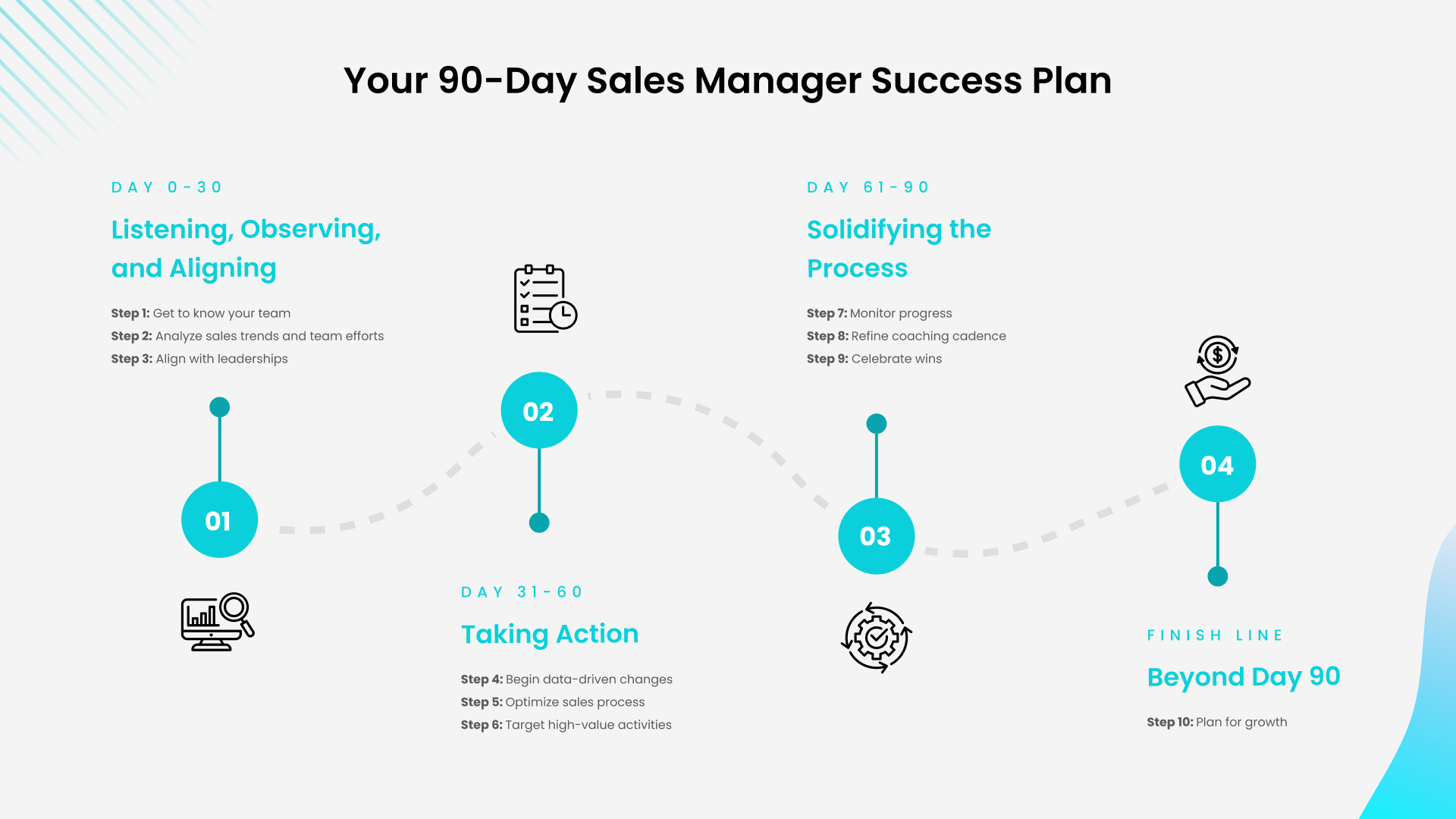 Your 90-Day Sales Manager Success Plan